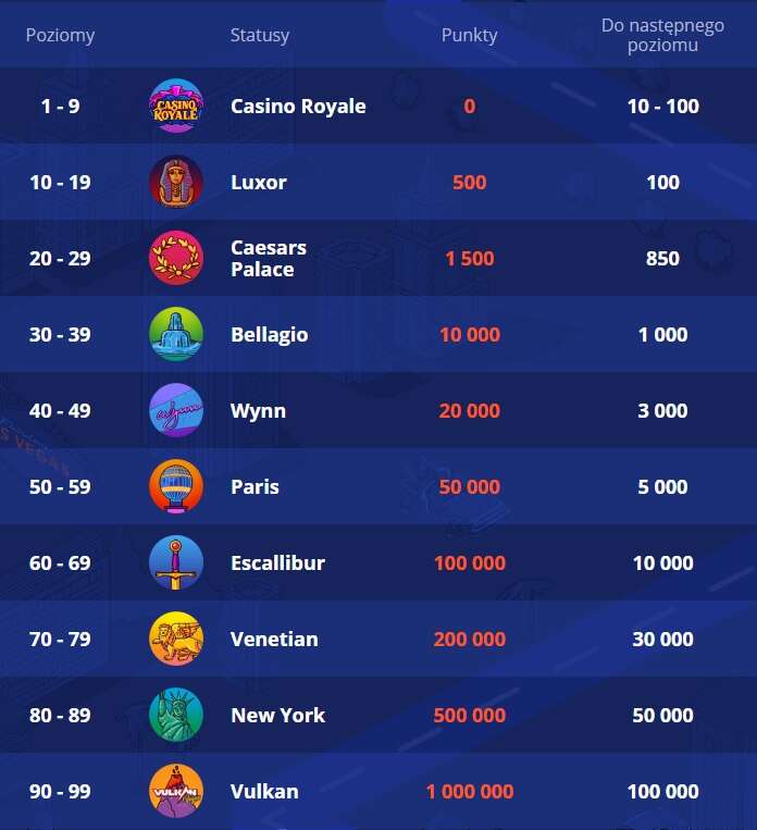 Program Lojalnościowy Vulkan Vegas